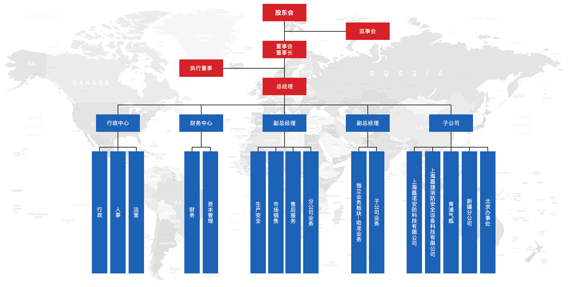 公司架構(圖1)